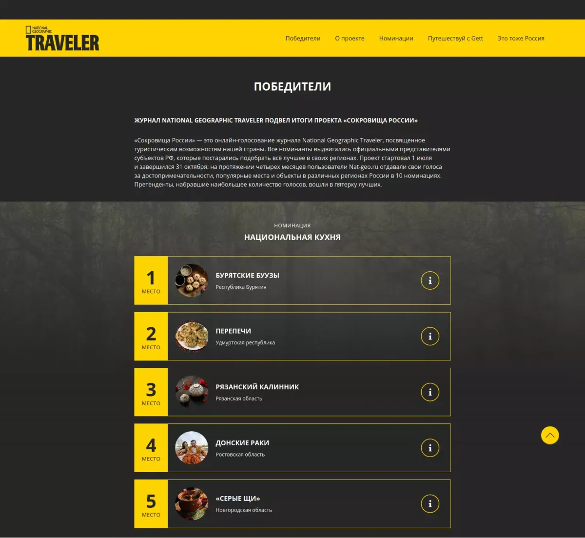 Итоги конкурса Сокровища России от National Geographic