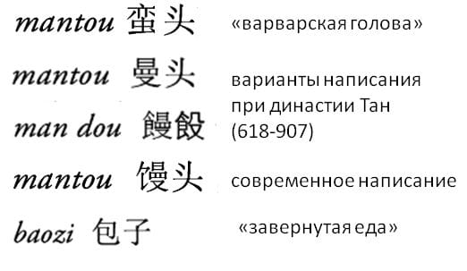 Манты и буузы китайскими иероглифами